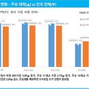 올림초등전문학원 이미지
