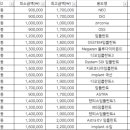 디오서울치과의원 이미지