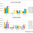 서울 강남 입성, 11월을 노려라 이미지