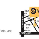 홍대우동 네이버블로그