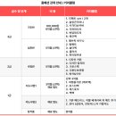 관악문화센터평생교육원 네이버블로그