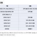 2024 춘천마임축제 이미지