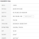 영도서울약국 이미지