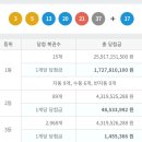 1049회 로또 1등 세전 17.2억, 당첨번호 및 1등 배출 판매점 이미지