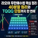 인덱스홀딩 | 라오어 무한매수법 핵심 정리: 40분할 원리와 TQQQ 단점까지 한 번에