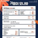 스타비성형외과의원 이미지