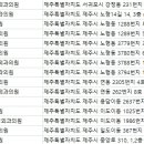 강남뷰티성형외과의원 이미지