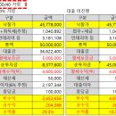 [바오밥나무의 빌라 경매] 바오밥나무가 직접 입찰했던 빌라 물건 분석하기 (2021타경523794물건) 이미지