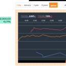 오늘 "삼전" 주가에 훈풍이 되었다는,홍콩 SCOP의 삼전 2배수 레버리지, 인버스 ETF 이미지