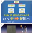 테마로 읽는 역사 티스토리