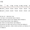 똑독트레이닝스쿨 네이버블로그