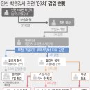 ﻿2주간 감염경로 불명 '7%'..클럽 7차전파·교회·물류센터 확산﻿ 이미지