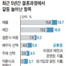 그냥 결혼식만 올리고 살면 안되나.. 이미지