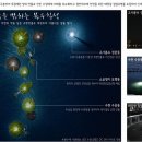 세종시, 대전, 청주, 전국 최고의 교통 중심지 대청호가 훤히보이는 남향 1,600평 매매 이미지