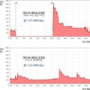 에어컨 킬때 어떻게 키는게 전기아끼기에 유리할지 궁금하지 않으시긔???? 이미지