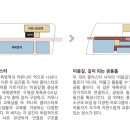 (주) 에이라우드건축사사무소 이미지