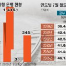서행