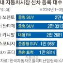 2024년 4월 12일 신문을 통해 알게 된 것들 이미지