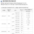 중앙에이치 - 금천구 디지털로9길 46 | 중앙에이치