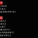 파크독&살롱 | 비엔나 1박 2일 2일차/쇤브룬궁 방문 후기/빈 무료 오르간 연주 후기/Wien 카페 추천/비엔나 시내에서...