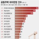 ㈜에이치제이중공업 이미지