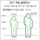 부농