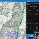박산농장 Daum카페