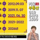 조향숙부동산