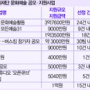 평택시문화재단 지원사업설명회 이미지
