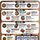 남다른대구막창양주덕계점