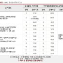 양평프라자주유소 이미지