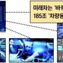 미래차는 '바퀴 달린 컴퓨터'…185조 '차량용 반도체' 잡아라 이미지