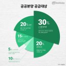 로또찐 네이버블로그