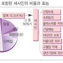 들깨와 들깨기름의 효능 이미지