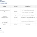 추억여행 이미지