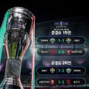 하나은행 코리아컵 결승 대진 완성 이미지