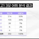 수단비학원