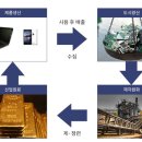송정중앙초등학교 이미지