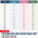 해외명품B&M | 미국 유럽 신발 사이즈표 남자 여자 US EU 비교 총정리! 발 사이즈 재는법 까지