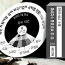 뉴스펌&gt;북한 지하자원 중국엔 ‘노다지’ 한국엔 ‘노터치’ 이미지