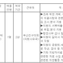 (02월 16일 마감) 부산진구청 - 제1회 부산진구의회 임기제공무원 채용 공고 이미지