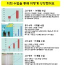 검정고시(중졸) 이미지