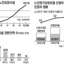 [사각지대에 놓인 노인 환자] 기저귀 제때 안 갈고… 말 안 듣는다고 때리기도 이미지