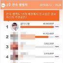 셀렉토커피오산원동점