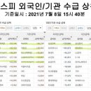 (주)에스디전기 이미지