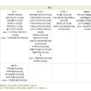 동국대학교소비자생활협동조합 이미지