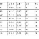 민주로2R 이미지