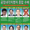 올림베스트