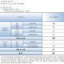 한성종합기계 | 전사고 뜻, 자사고? 특목고, 전기고, 후기고 차이점과 순위, 유의사항 한번에 정리