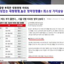 조각배어린이공원 인근 네이버블로그